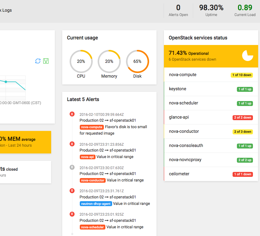 Sentinel.la App’s Server View Panel: Get insight into your OpenStack servers.