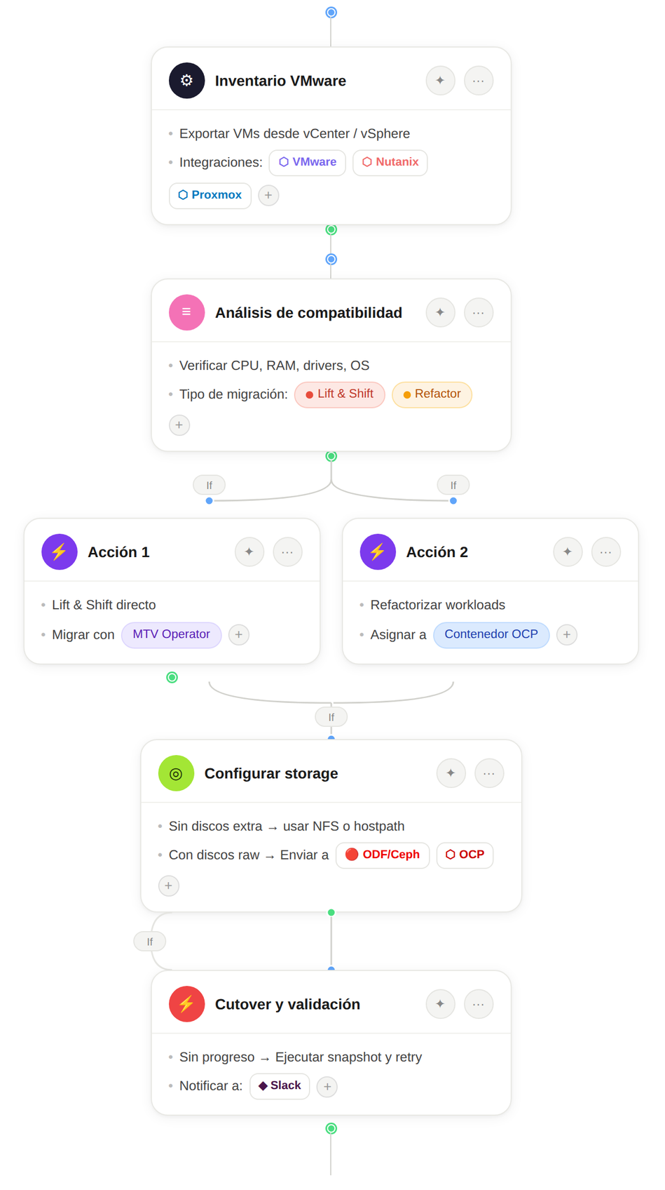 vmware a openshift 1