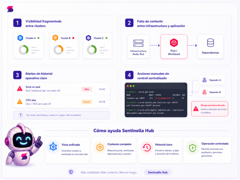 overview 1
